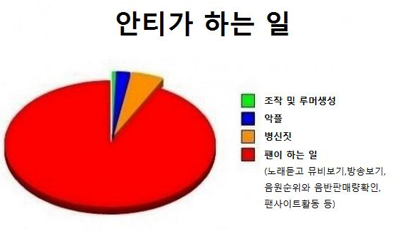 안티들의 흔한 패턴.txt | 인스티즈