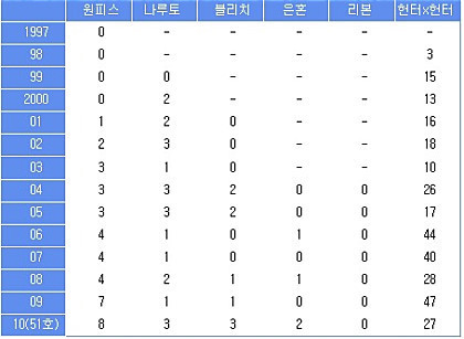 만화도 정말 유명하지만 그보다 더욱 여러의미로 유명한것같은 작가....ㅁ7ㅁ8 | 인스티즈
