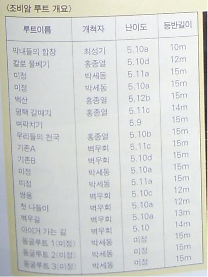 삼죽주유소 이미지