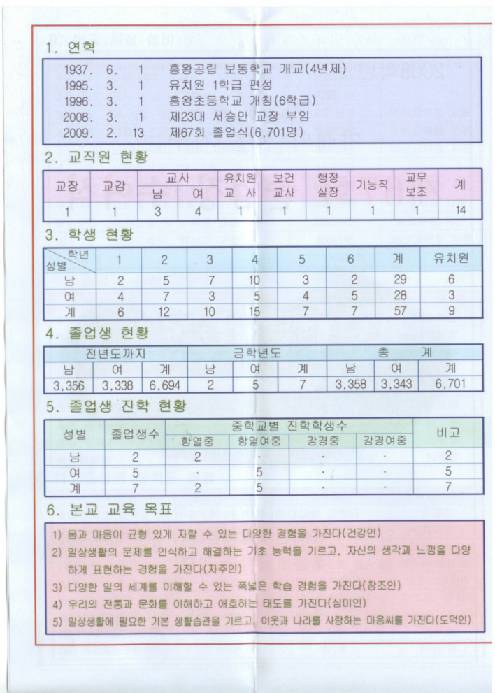 흥왕초등학교 이미지