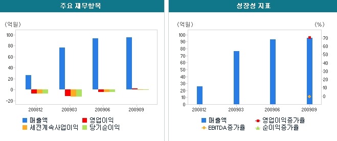 피앤씨기술공사 이미지