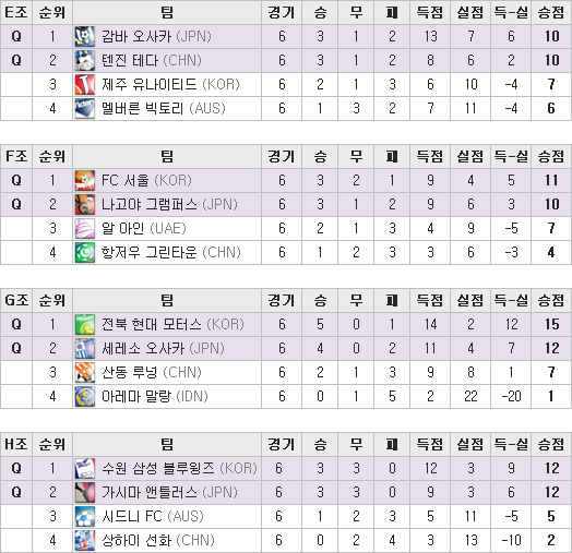 마마두 이미지