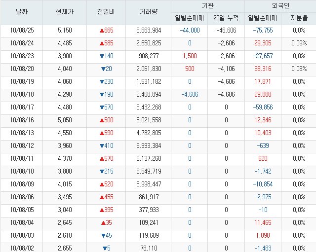 쏠리테크 이미지