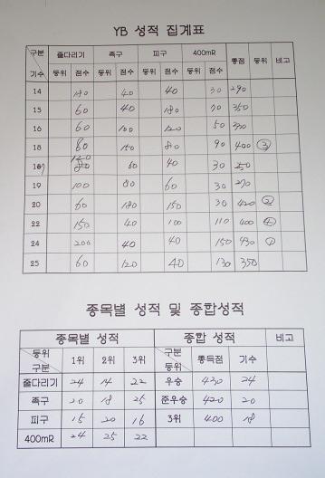 옥산초등학교 이미지