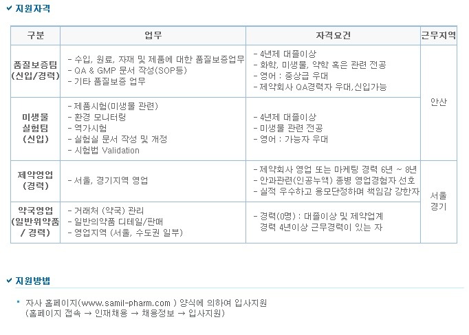 삼일제약(주) 이미지