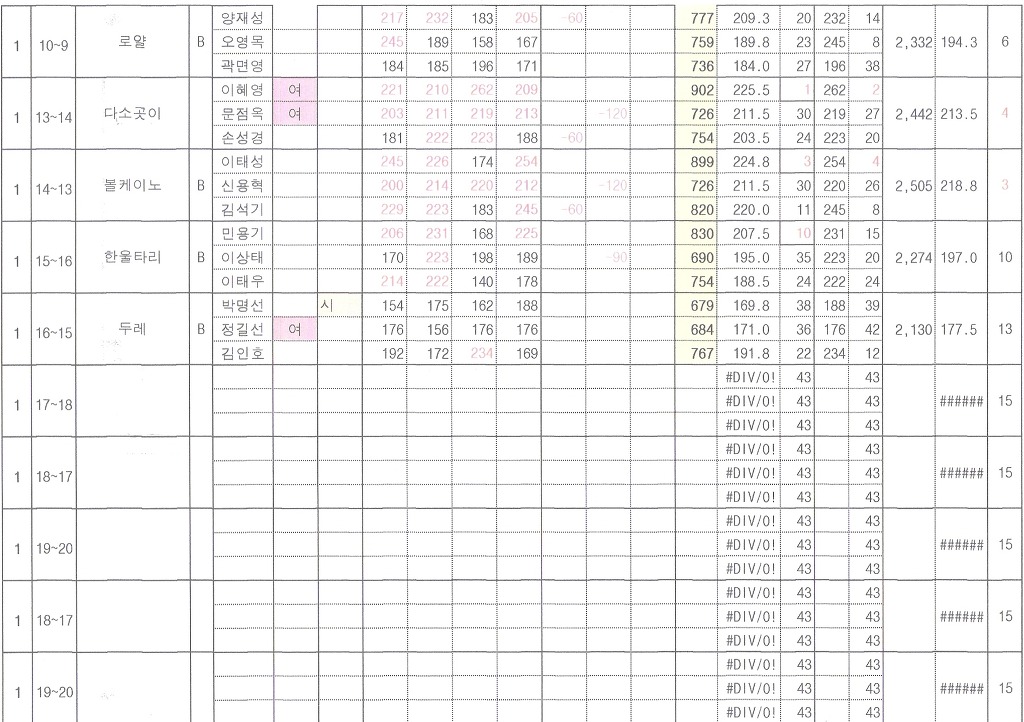 로얄볼링장 이미지