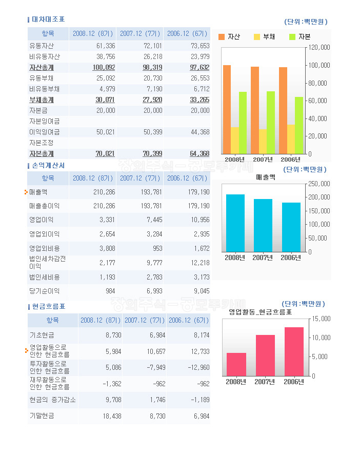 (주)인포데이타 이미지