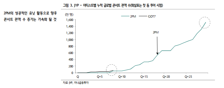 망한줄알았는데 사실 소속사 먹여살리는 그룹 | 인스티즈