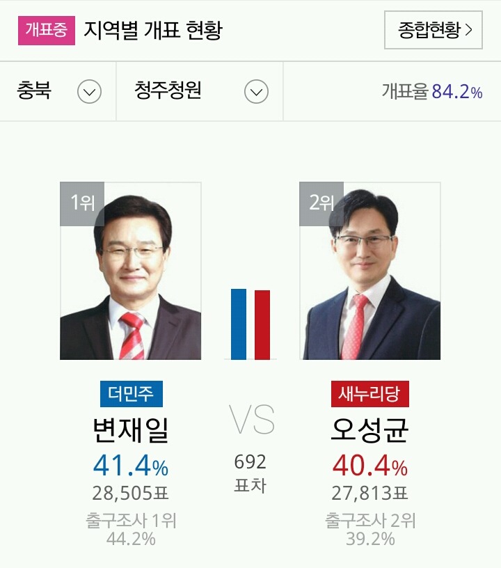충청도 접전 지역 | 인스티즈