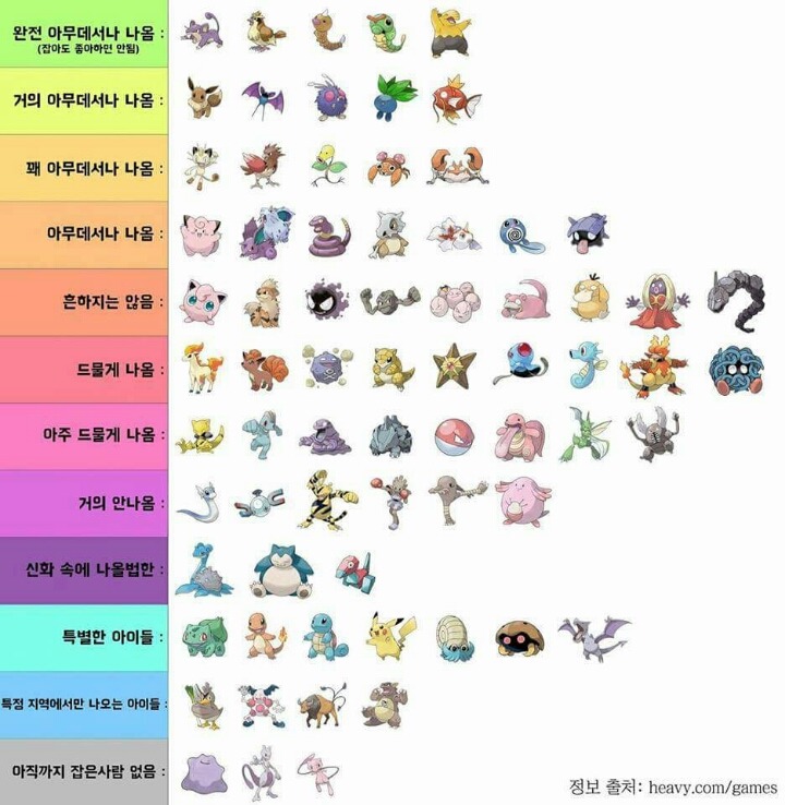 포켓몬고 레어 등급표 | 인스티즈