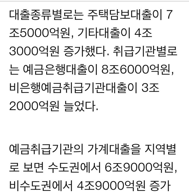 10월 가계대출 11조8000억원 폭증..역대 최대 | 인스티즈