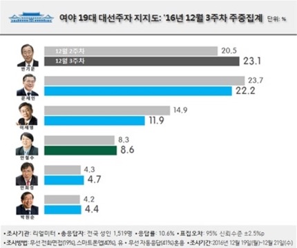 대선 최악의 시나리오 정리글 | 인스티즈