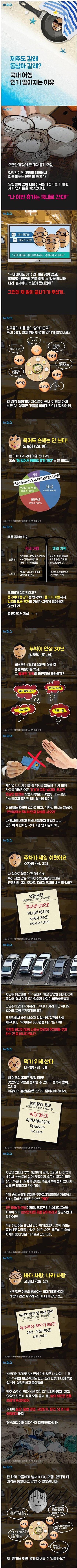 국내 여행 인기가 떨어지는 이유 | 인스티즈