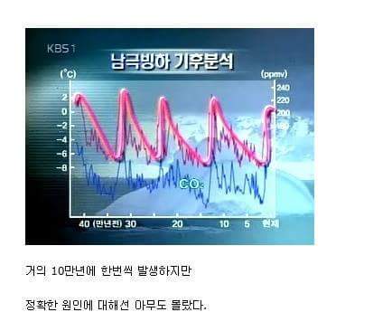 10만년마다 지구로 떨어지는 소행성 (부제 - 빙하기) | 인스티즈