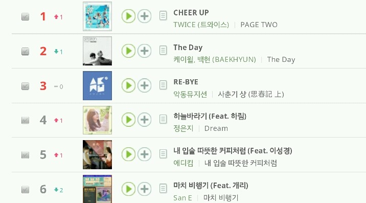 신곡코스프레하는 트와이스 | 인스티즈