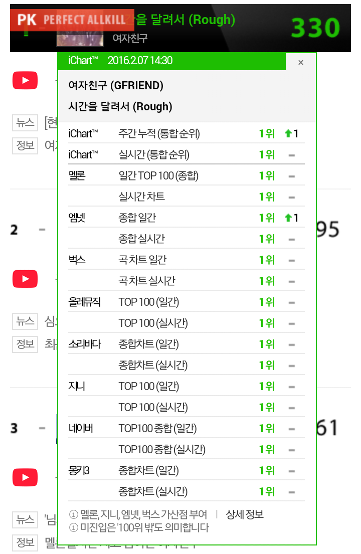 여자친구 음방 올킬.jpg | 인스티즈