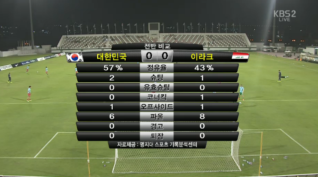 대한민국vs이라크 전반전 기록 | 인스티즈
