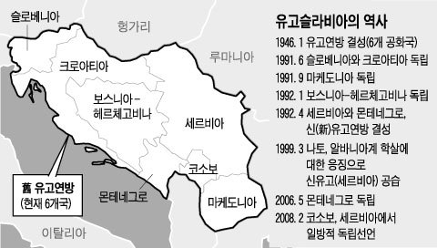 유고슬라비아 역사.jpg | 인스티즈