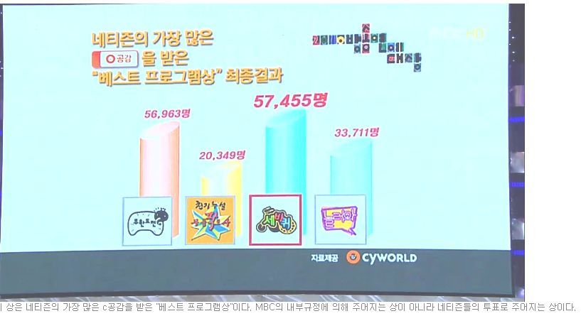 2010년 MBC 연예대상 조작질 사건 ㅋㅋㅋㅋ | 인스티즈