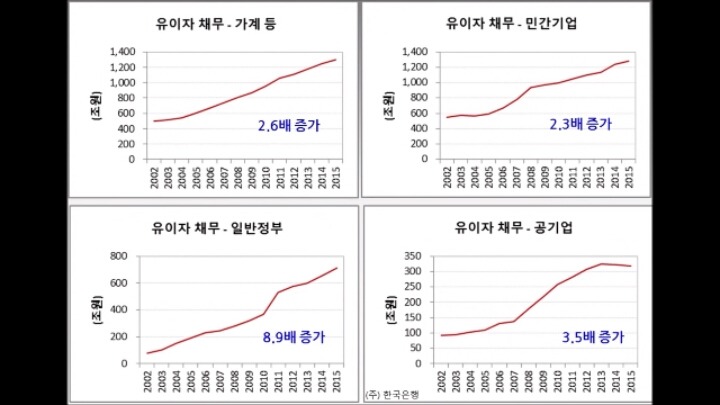 대한민국의 현주소를 통계로 요약.jpg | 인스티즈