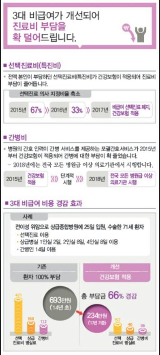 2016년부터 달라지는 국민건강보험 정보 | 인스티즈