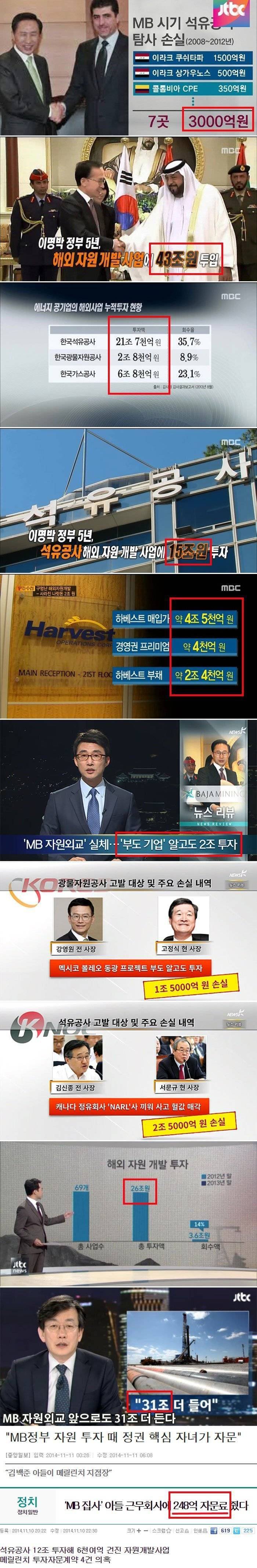 나라에 돈이 없는 이유 | 인스티즈