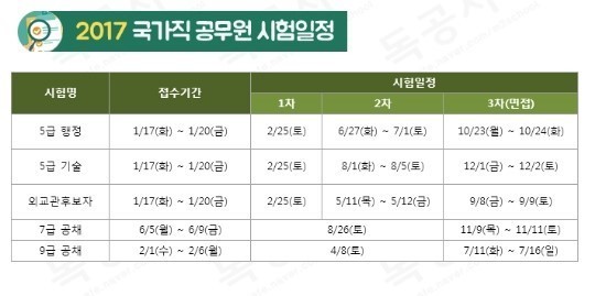 원하는 외모 갖기 vs 원하는 시험 만점 | 인스티즈