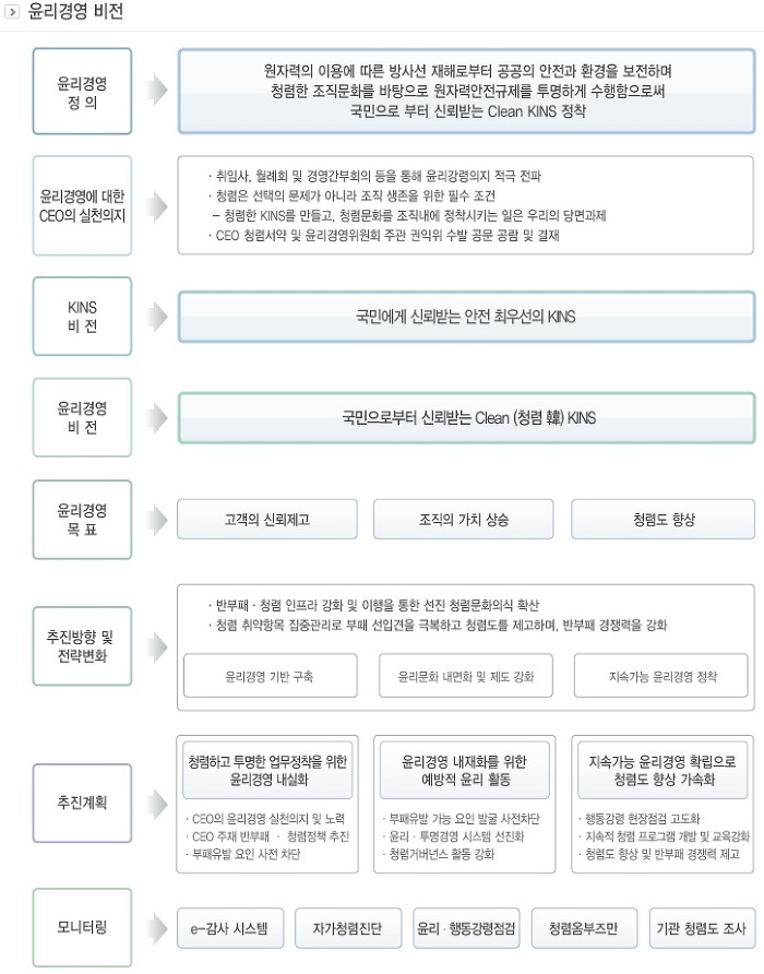비전경영기술원 이미지