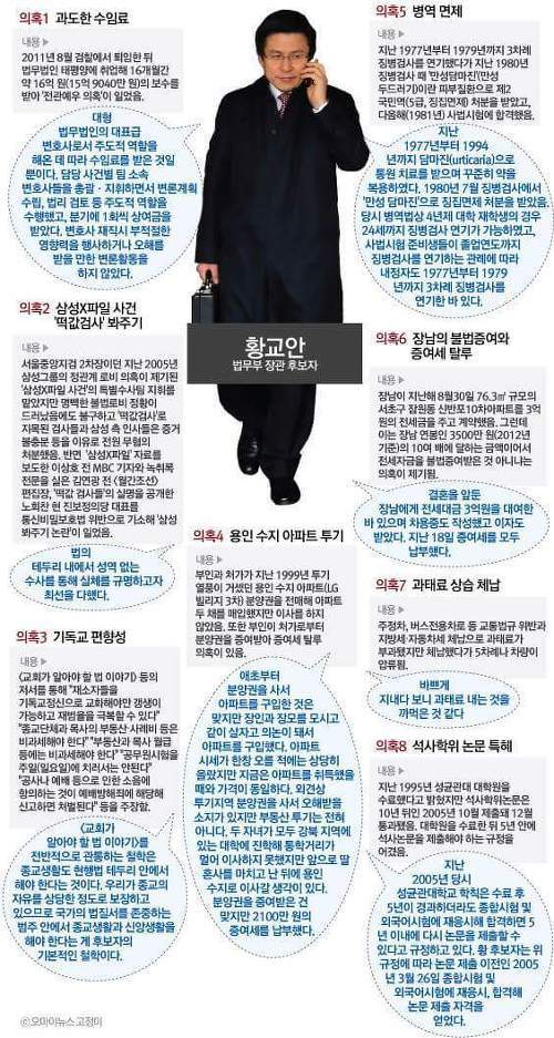 ???: 법무부 장관이 그렇게 의혹이 많아서 되겠나 | 인스티즈