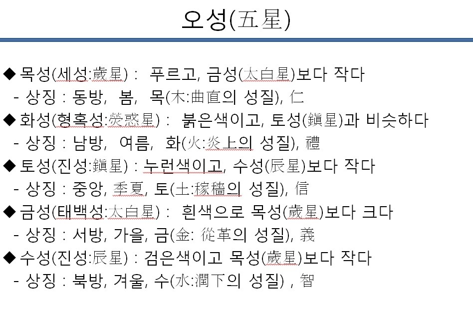 오성(五星) 이미지