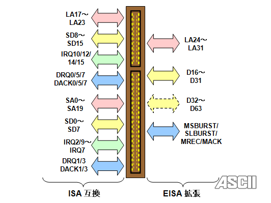알기쉬운! 컴공과를 위한! PC 버스의 역사 | 인스티즈