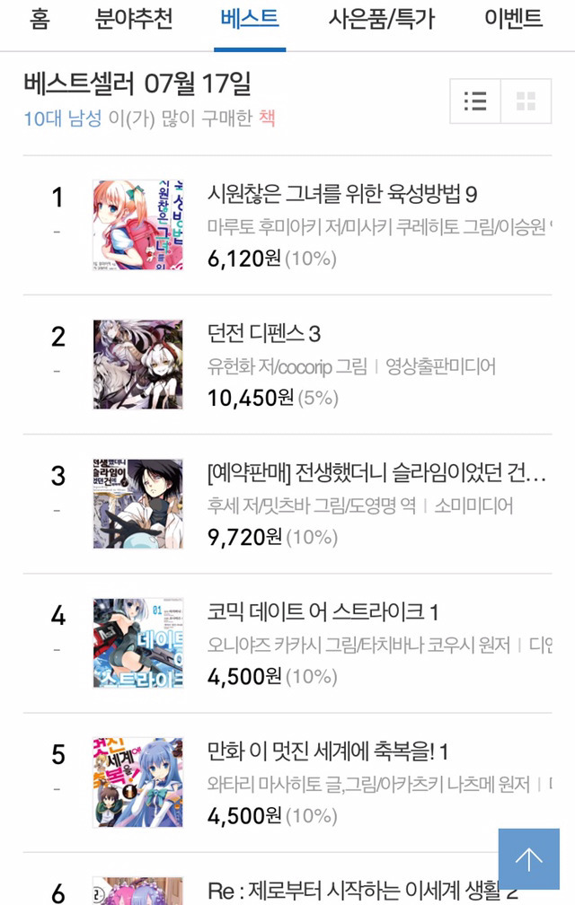 10대 여성과 남성들이 주로 구입하는 책...jpg | 인스티즈