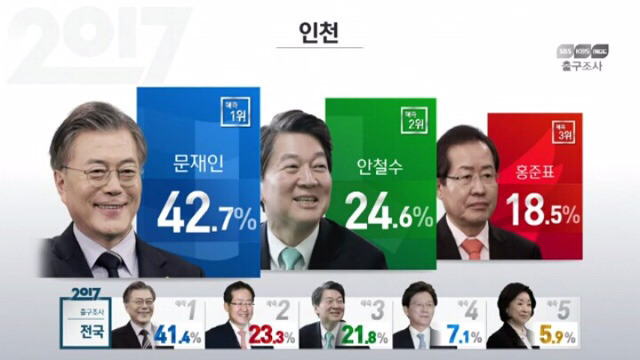 출구조사 정리 | 인스티즈
