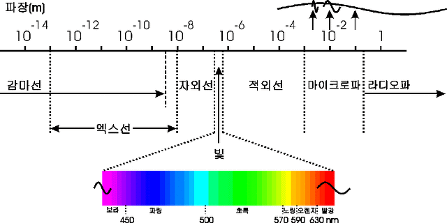 우주에 대해서 6가지 내용을 알아보자 | 인스티즈