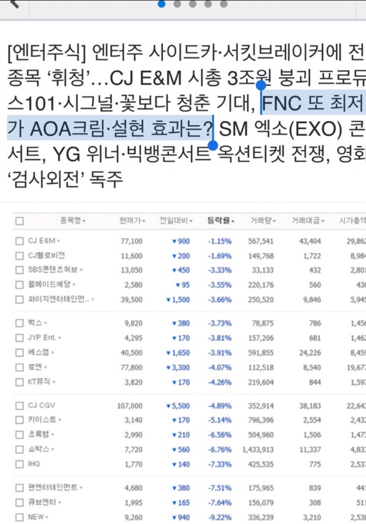 멀쩡히 활동하고 있는 연예인 한명을 지는해로 만들었던 최악의 언플 (feat. 수지) | 인스티즈