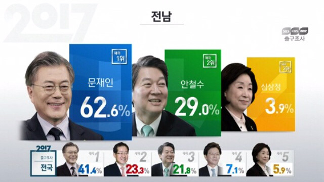 지역별/세대별 출구조사 정리 | 인스티즈