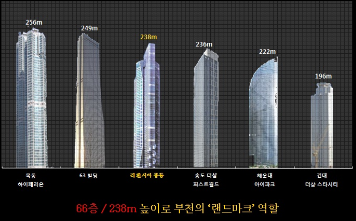 부천에서 제일 비싼 아파트 | 인스티즈