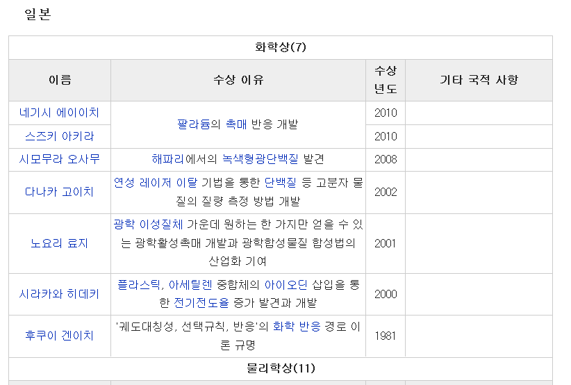 일본이 부러운 점.. | 인스티즈
