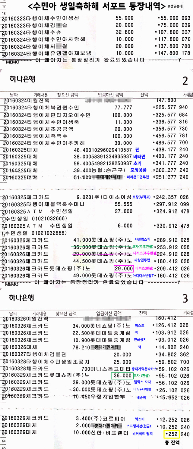약62만원 들었다는 프로듀스101 이수민 생일 조공 | 인스티즈