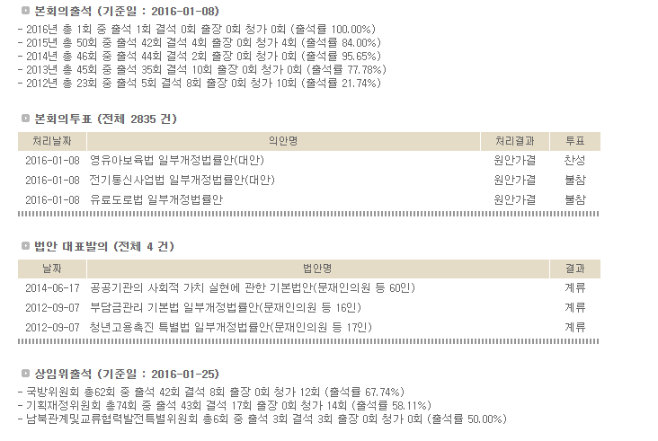 김무성/문재인/안철수 19대 국회 의정활동 성적표 | 인스티즈