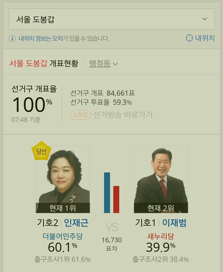  제20대 국회의원 선거 서울특별시 더불어 민주당 당선자들.jpg | 인스티즈