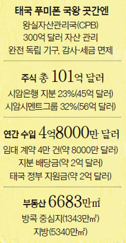 태국 국왕의 기행 | 인스티즈