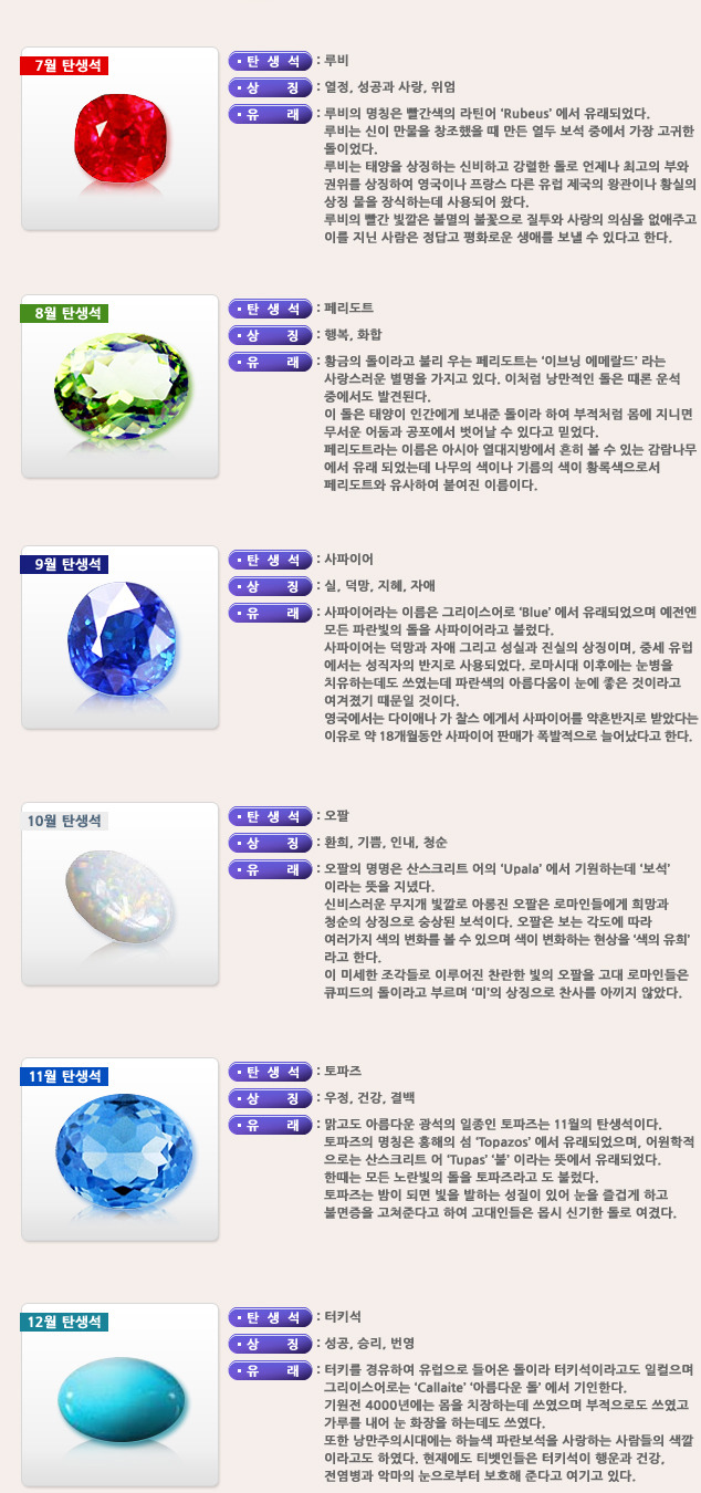 내 탄생석을 알아보자 | 인스티즈