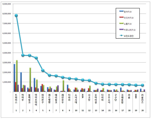혼자 신계로 진입하는 트와이스.jpg | 인스티즈
