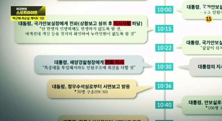 10시30분 세월호 침몰 실시간 청와대 상황 | 인스티즈