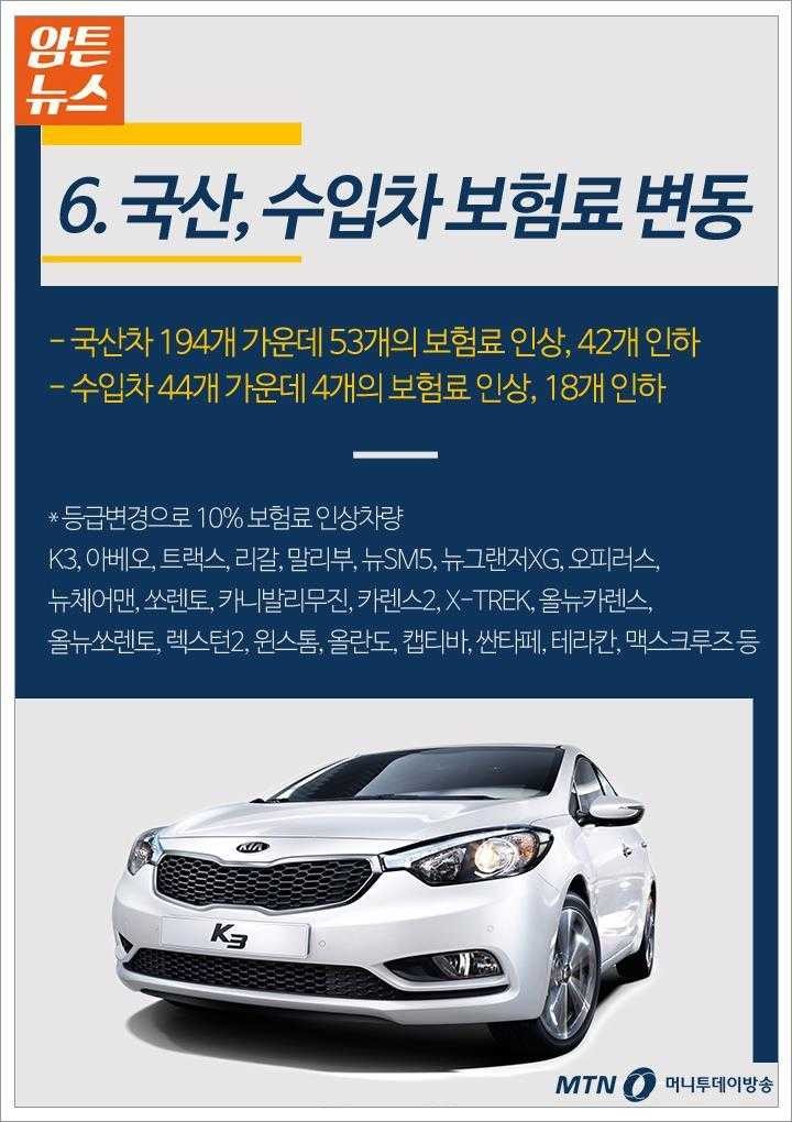 2016년부터 바뀌는 자동차 제도 및 교통법규 | 인스티즈