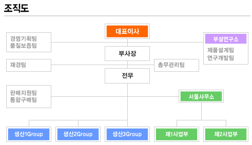 흥일기업 이미지