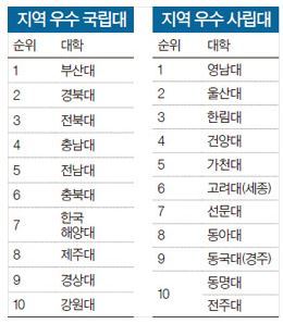 2015 중앙일보 대학평가 | 인스티즈