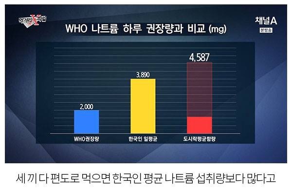편의점 도시락 터는 먹거리 파일 | 인스티즈