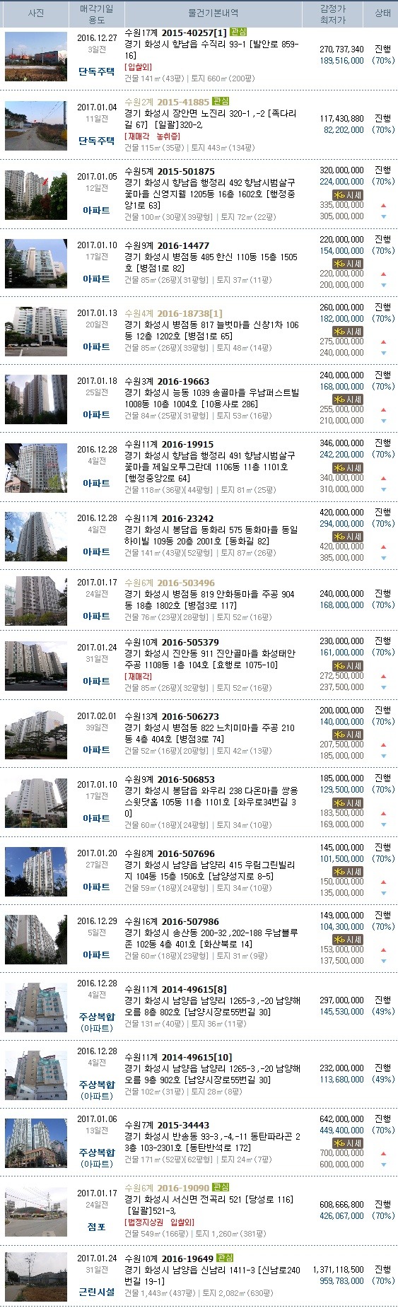 해양산업단지주유소 이미지